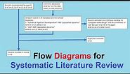 Flow diagrams for Systematic Literature Review e.g. PRISMA diagram