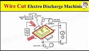 Wire Cut Electro Discharge Machining Process Working Animation Video Explained with Setup Diagram