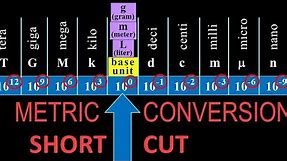 metric unit conversions shortcut: fast, easy how-to with examples