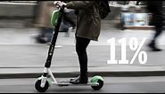 E-Scooter in Zahlen: 12 km/h, 29 Tage, 150 Milliarden | DER SPIEGEL