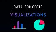 The Art of Visualizing Data, Examples of Common Visualization Techniques and When to Use Them.