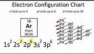 Argon Electron Configuration