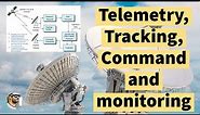 Telemetry tracking command and monitoring in satellite communication || TTC & M