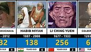 Top 20 Oldest People In History | Comparison