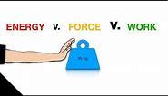 Difference between Force and Energy || Their relation with Work Done | Explained in detail