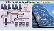Solar Panel System Connection Diagram | Solar | Solar Panel