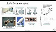 2.1 Antennas for Communications Engineers