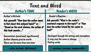 Part 1: Poetry Analysis Tone and Mood