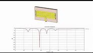 How to Design 2.4 GHz Antenna in HFSS
