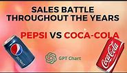 Coca-Cola vs Pepsi - Sales Battle Throughout the Years