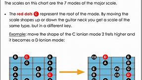 Guitar Modes & Scales - The Best Beginner's Guide