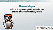 OSI Model | Definition, Layers & Examples