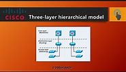 Cisco three-layer hierarchical model | Functions of each layer explained.