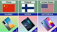 Top 10 Mobile Brands in the World