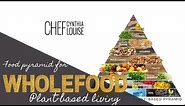 Food Pyramid For Wholefood Plant-Based Living