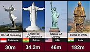 Top 100 Largest Statues in the World