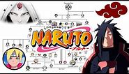 Naruto Family Tree