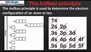 2.2 The Aufbau principle (SL)