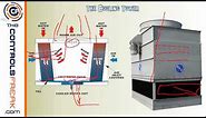 Central Energy Plant - Basic Overview - How a Chiller and Cooling Tower Work Together