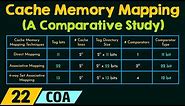 Cache Memory Mapping – A Comparative Study