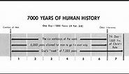 The 7,000 year plan of human history: Millennial Day Theory