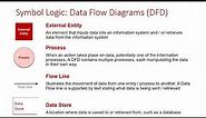 Symbol Logic: Data Flow Diagrams