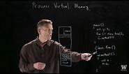 Process Virtual Memory