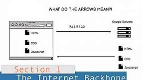 Part 1 (How The Internet Works) /// Lesson #3: The Internet Backbone