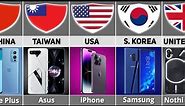 Mobile Brands By Country | Smartphone Brands From Different Countries Comparison