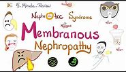 Membranous Nephropathy | Nephrotic Syndrome | 5-Minute Review Series