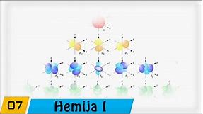 Hemija | Prvi razred : 7. Izgradnja elektronskog omotača, kvantni broj