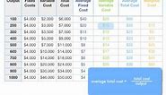 How to Calculate Total Cost, Marginal Cost, Average Variable Cost, and ATC