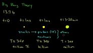 The Big Bang: Timeline Overview