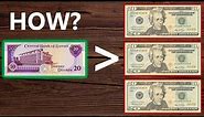 How Kuwait Artificially Created the World's Most Valued Currency