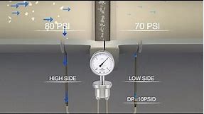 Understanding Differential Pressure Measurement: Filter Example