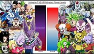 Universe 7 VS All Universes POWER LEVELS All Gods, All Angels & All Tournament of Power Fighters DBS