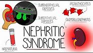 Understanding Nephritic Syndrome (With Pathology Made Easy)