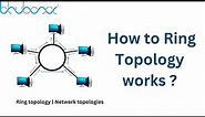 Ring topology | Network topologies | BluBoxx |