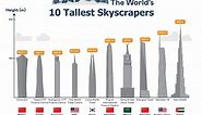 The 10 Tallest Buildings in the World