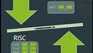 Lec 4: Reduced Instruction Set Computer(RISC) vs Complex Instruction Set Computer(CISC) - Pipelining