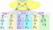 Company Network Design & Implementation Using Cisco Packet Tracer | Enterprise Network Project #6