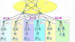 Company Network Design & Implementation Using Cisco Packet Tracer | Enterprise Network Project #6