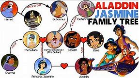 Jasmine And Aladdin Family Tree