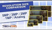 Resolution Size Comparison - 5MP / 3MP / 2MP / 1MP / Analog