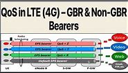 What is QCI, GBR & NON-GBR in LTE?