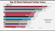 Top 15 Most Followed Twitter Accounts (2009-2019)