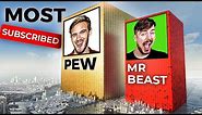 ◄Most Subscribed YouTube Channels► comparison in 3D