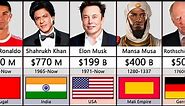 Richest Person In History Comparison