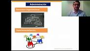 Departamentalización y tipos - Estructura Organizacional