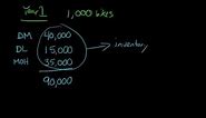 Product Costs in Manufacturing (aka Inventoriable Costs)